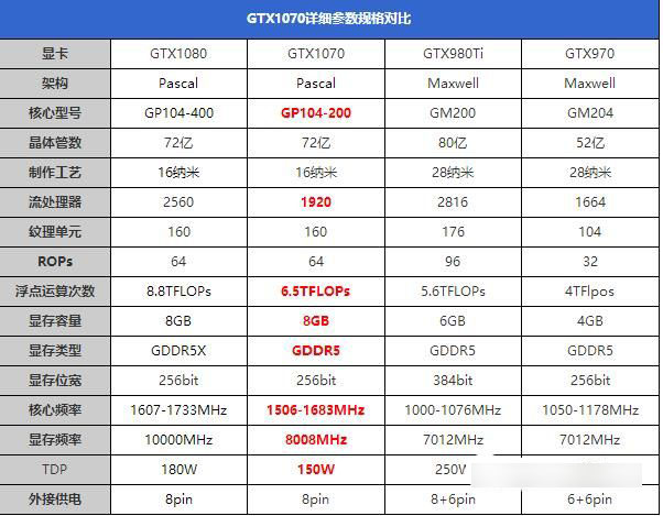 GTX1070怎么樣 GTX1070首發評測