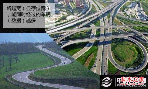 顯存位寬與速度的關系