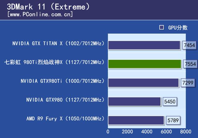 戰神實力你敢接招？七彩虹980ti TOP評測