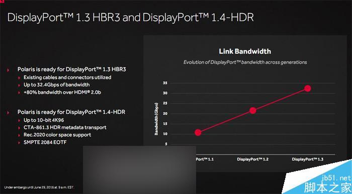紅色帝國反擊！AMD RX 480 8GB顯卡首發評測