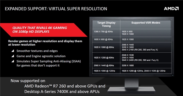AMD催化劑15.7正式版發布：支持Win10