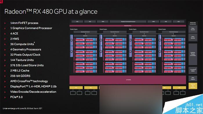 紅色帝國反擊！AMD RX 480 8GB顯卡首發評測