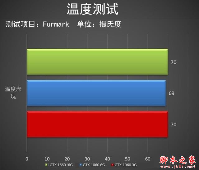 GTX1660相當于什么顯卡 三月顯卡天梯圖秒懂GTX1660性能