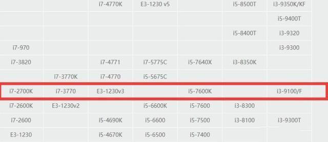四、五千價位游戲主機，為何獨愛它？GTX 1650 Super顯卡輕測