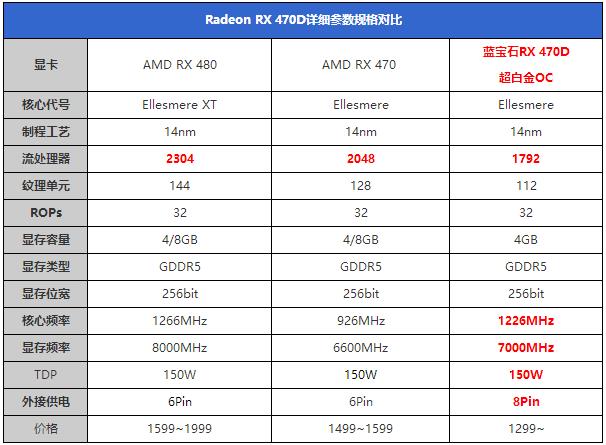 RX 470D與RX470有何區別 RX 470D首發評測