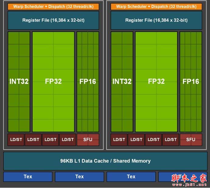 功耗更低 性能更強 價格一樣！GTX 1660 首發評測：再見了GTX 1060
