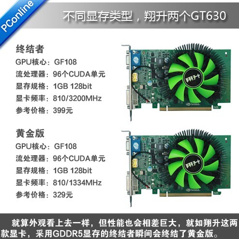 不同版本顯卡顯存類型與性能不同