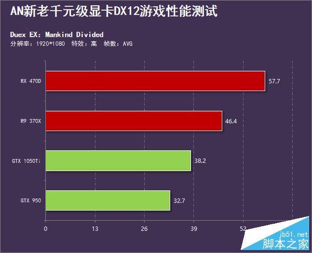 A卡稱霸天下？新老千元級顯卡DX12橫評 