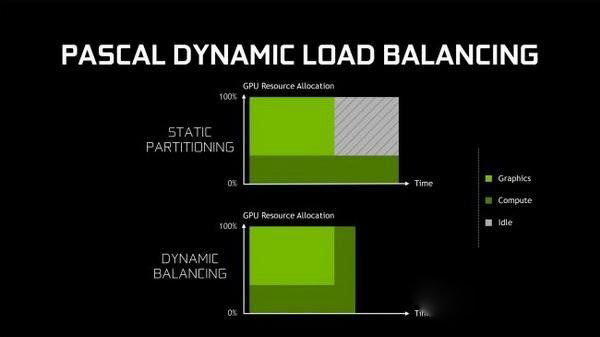 關于Nvidia GTX 1080你需要知道的7件事