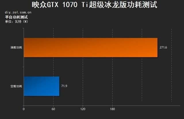 映眾GTX1070Ti冰龍超級版怎么樣 映眾GTX1070Ti冰龍超級版評測