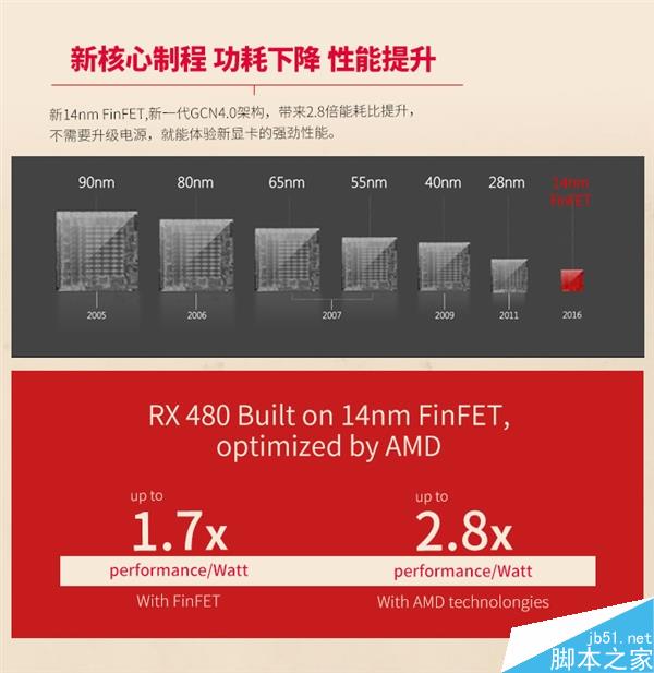 RX 480官方性能曝光！GTX 980都害怕