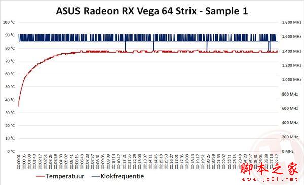 華碩出品 首款非公版RX Vega 64首測：噪音暴降