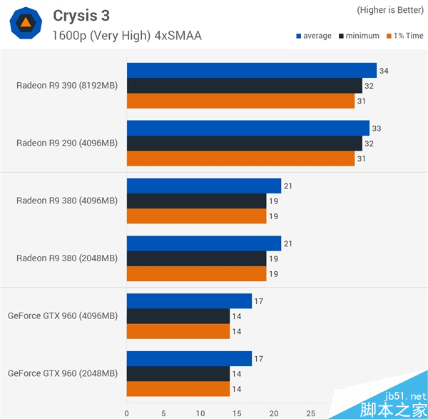 顯卡顯存到底多大才夠用？2GB/4GB/8GB對比