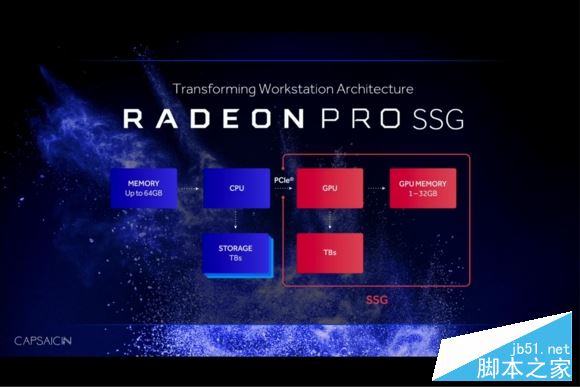 顯卡內置SSD！AMD發布Radeon Pro Solid State專業卡