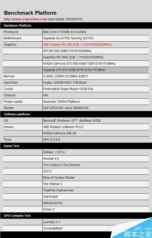 紅色帝國反擊！AMD RX 480 8GB顯卡首發評測