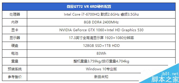 GTX1060筆記本顯卡首測：竟能挑戰桌面2K神卡？