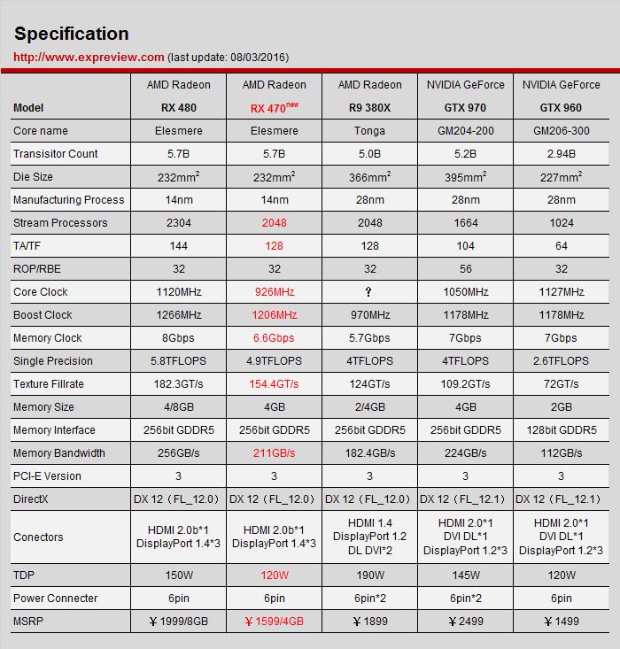 訊景RX 470黑狼進化顯卡評測：與RX 480性能差距有多大？