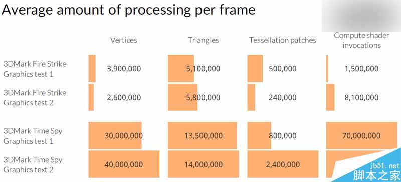 3DMark Time Spy DX12首測：A卡異步計算爆發