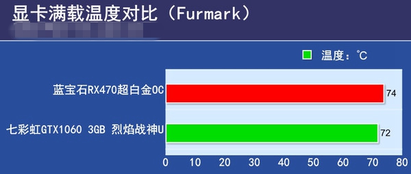 RX470與GTX1060 3GB版哪個好 GTX1060 3GB版對比RX470