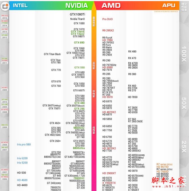 顯卡性能怎么看好壞 2017年5月顯卡性能天梯圖最新完整版 