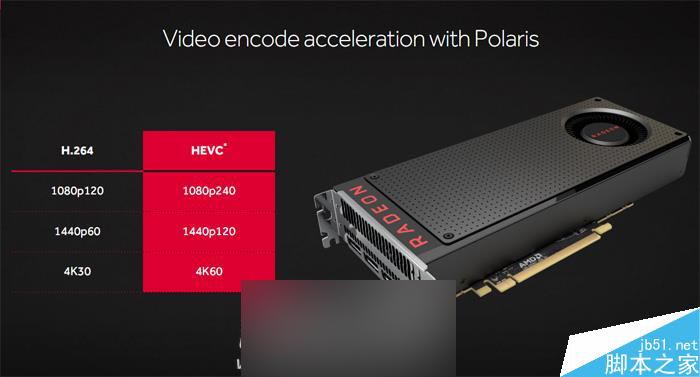 紅色帝國反擊！AMD RX 480 8GB顯卡首發評測