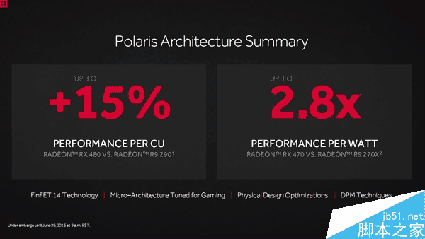 成功逆襲N卡！AMD RX 480正式發布