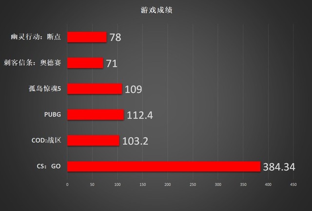 5600XT 14Gbps新版首測 AMD又來了一發良心升級 