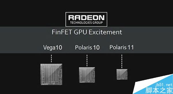 AMD R9 490X顯卡性能
