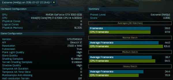 GTX 1060 DX12跑分曝光：大戰RX 480無優勢