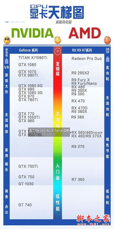 顯卡性能怎么看好壞 2017年5月顯卡性能天梯圖最新完整版 