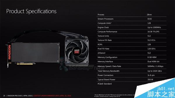 1.5倍TITAN X！AMD Radeon Pro Duo完整規格公布