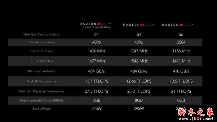 AMD RX Vega 64水冷最深測試