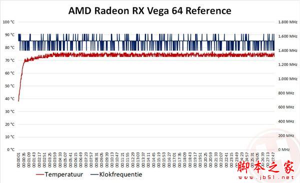 華碩出品 首款非公版RX Vega 64首測：噪音暴降