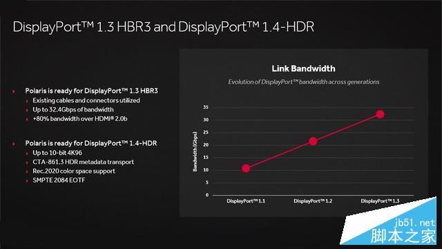 媲美970的親民卡 Radeon RX 470首發測試 