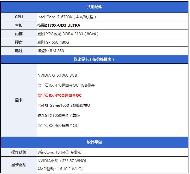RX 470D與RX470有何區別 RX 470D首發評測