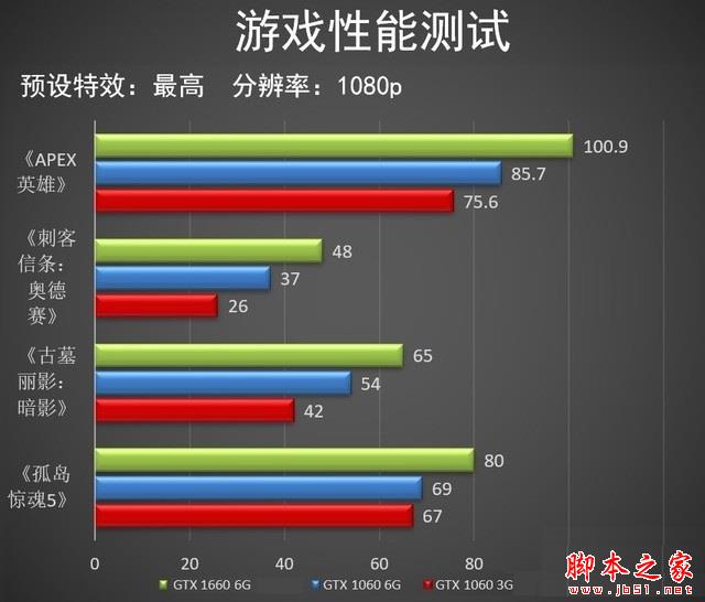 GTX1660相當于什么顯卡 三月顯卡天梯圖秒懂GTX1660性能