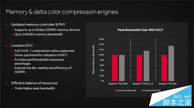 媲美970的親民卡 Radeon RX 470首發測試 