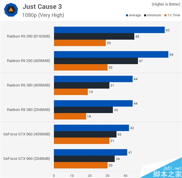 顯卡顯存到底多大才夠用？2GB/4GB/8GB對比