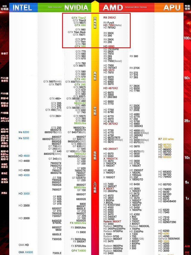 i7 6700k配什么顯卡？i7-6700k最佳搭配顯卡推薦