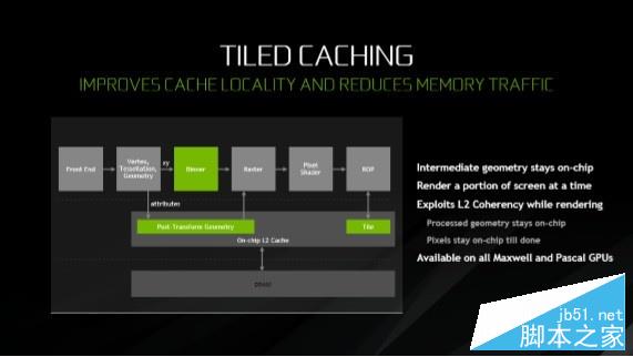 精益求精的執著 GTX 1080 Ti首發測試 