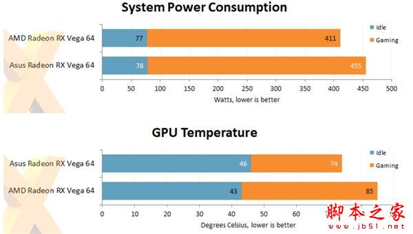 華碩出品 首款非公版RX Vega 64首測：噪音暴降