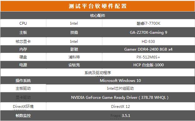 雙卡表現真的渣？GTX 1080 Ti SLI測試 
