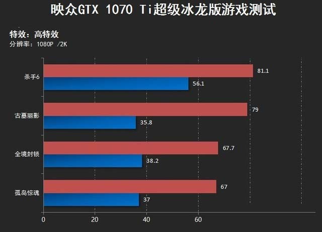 映眾GTX1070Ti冰龍超級版怎么樣 映眾GTX1070Ti冰龍超級版評測