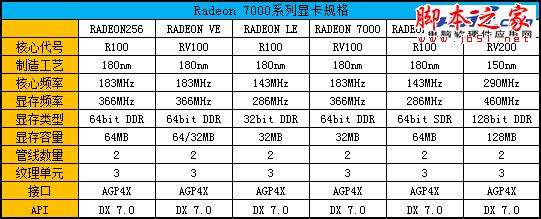 輝煌紅色風暴 Radeon顯卡發展史回顧 