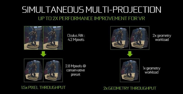 GTX 1060怎么樣 GTX 1060詳細評測