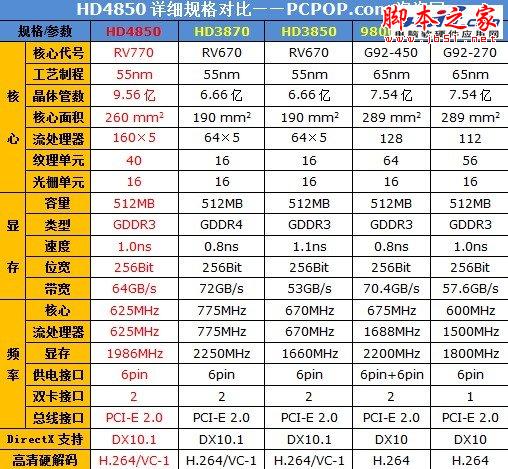 輝煌紅色風暴 Radeon顯卡發展史回顧 