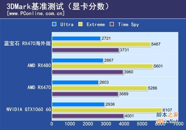 藍寶石 RX470 4G D5海外版OC評測