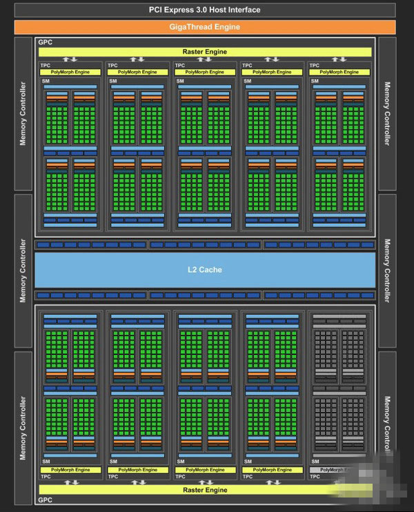 GTX1060 3GB版怎么樣 GTX1060 3GB版首發評測