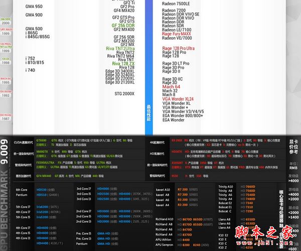 顯卡性能怎么看好壞 2017年5月顯卡性能天梯圖最新完整版 