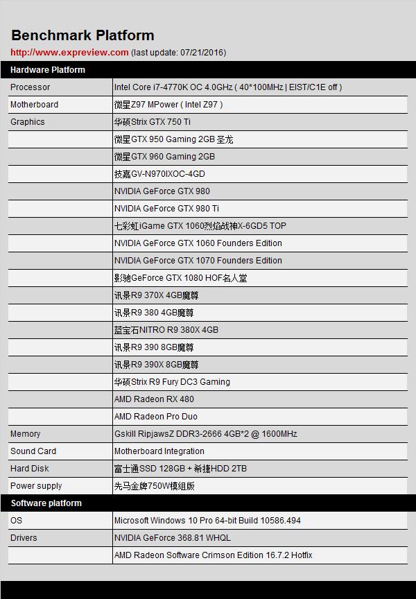 18款主流顯卡功耗對比 N卡完爆A卡
